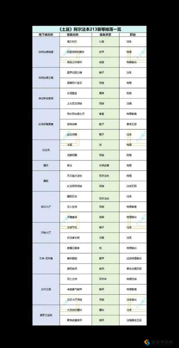 我的世界巨兽掉什么？巨兽掉落物品攻略