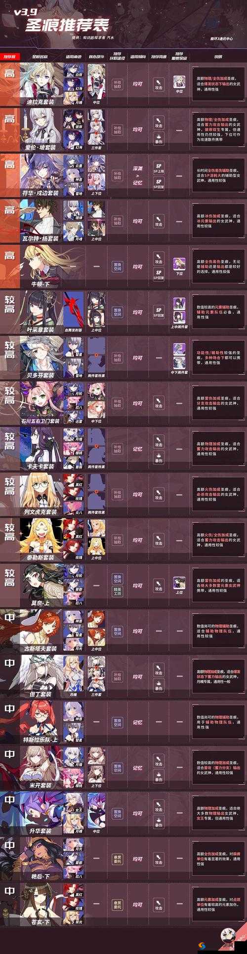 崩坏3端午圣痕怎么样？崩坏3端午圣痕属性详解