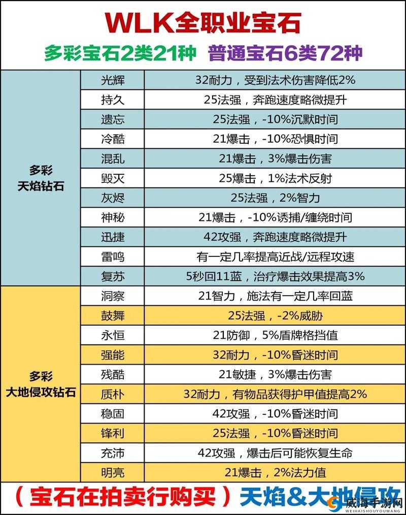 光明大陆声望有什么用？声望用处及获取方法详解