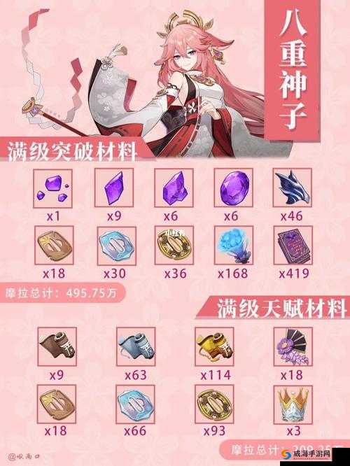 八重神子突破材料有哪些？如何获取八重神子突破材料？