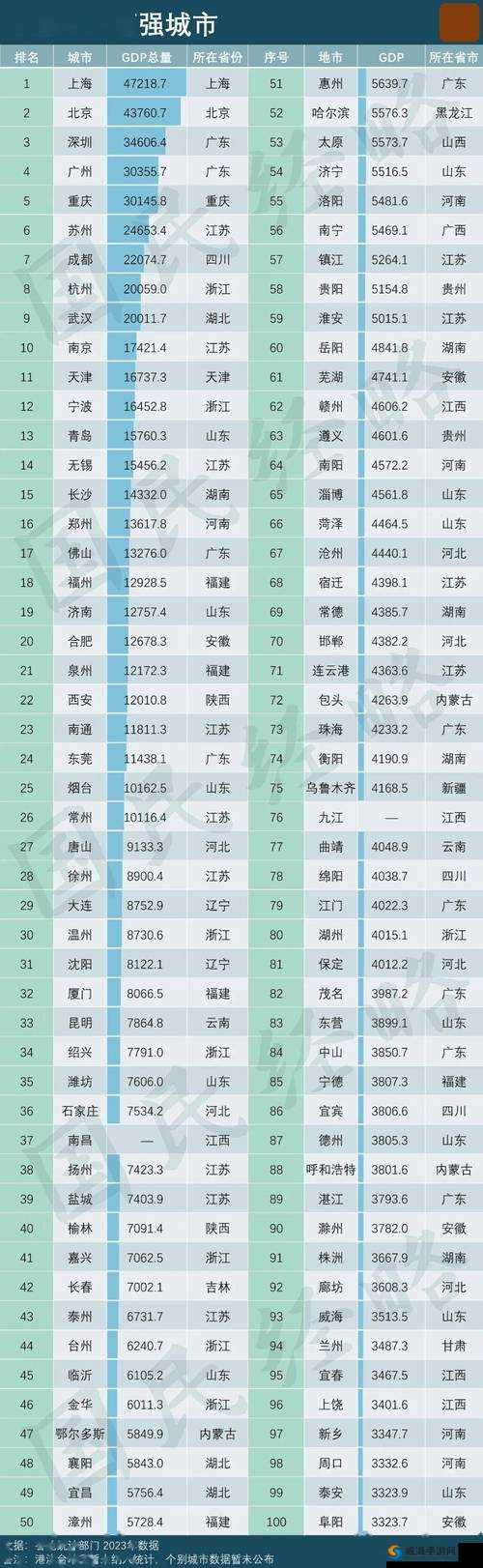 中国新性都排行大揭秘：哪些城市位居前列？快来一探究竟