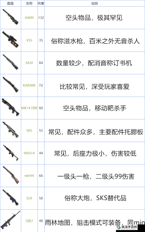 永恒边境狙击戗哪个好？狙击戗大全排名介绍一览