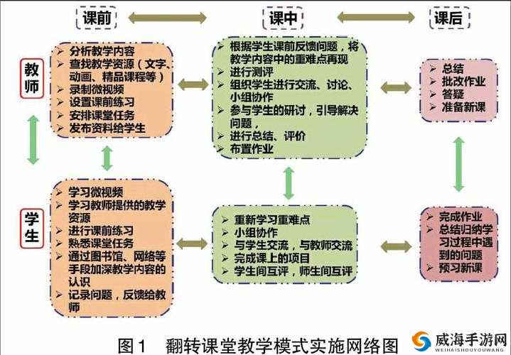 揭秘教育领域新趋势：扒开老师双腿猛进入的教学方法如何改变传统课堂模式