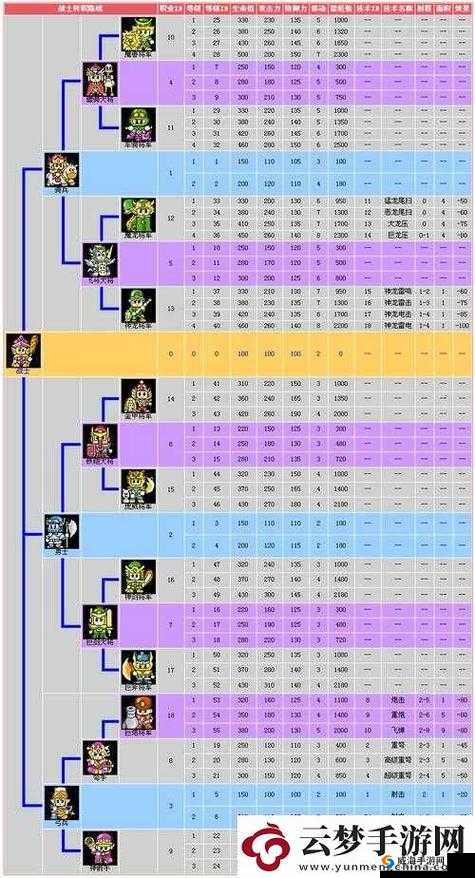 光明大陆新手快速升级攻略，新手快速升级流程方法
