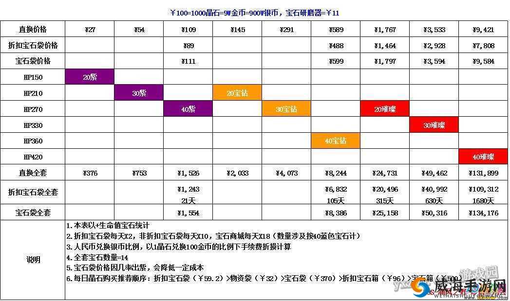 光明大陆宝石合成方法攻略 宝石获取合成表一览的演变史专题