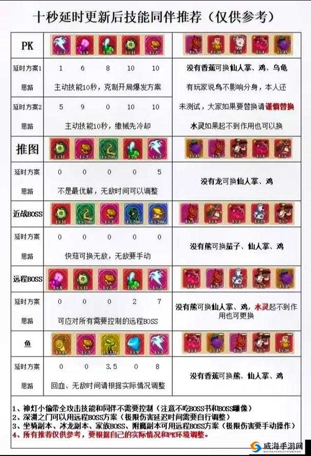 天天酷跑克隆战搭配攻略，克隆大作战怎么搭配及未来玩法革命预测