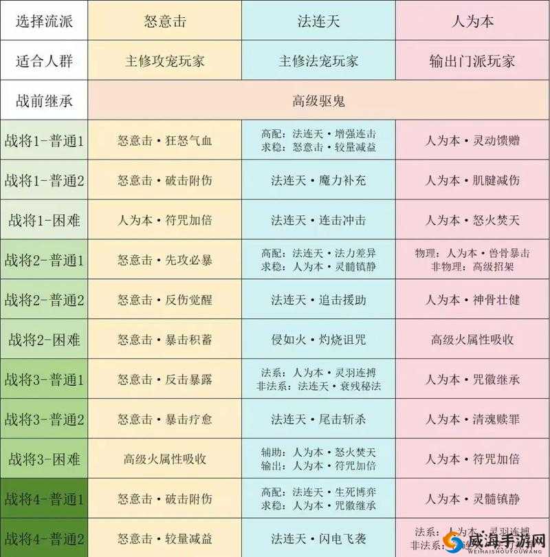 永恒边境最佳的九头蛇好吗？九头蛇属性使用技巧攻略