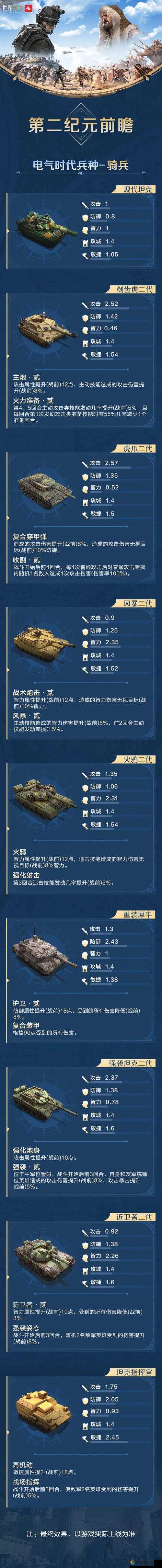 永恒边境游骑兵技能怎么样 游骑兵技能加点搭配攻略