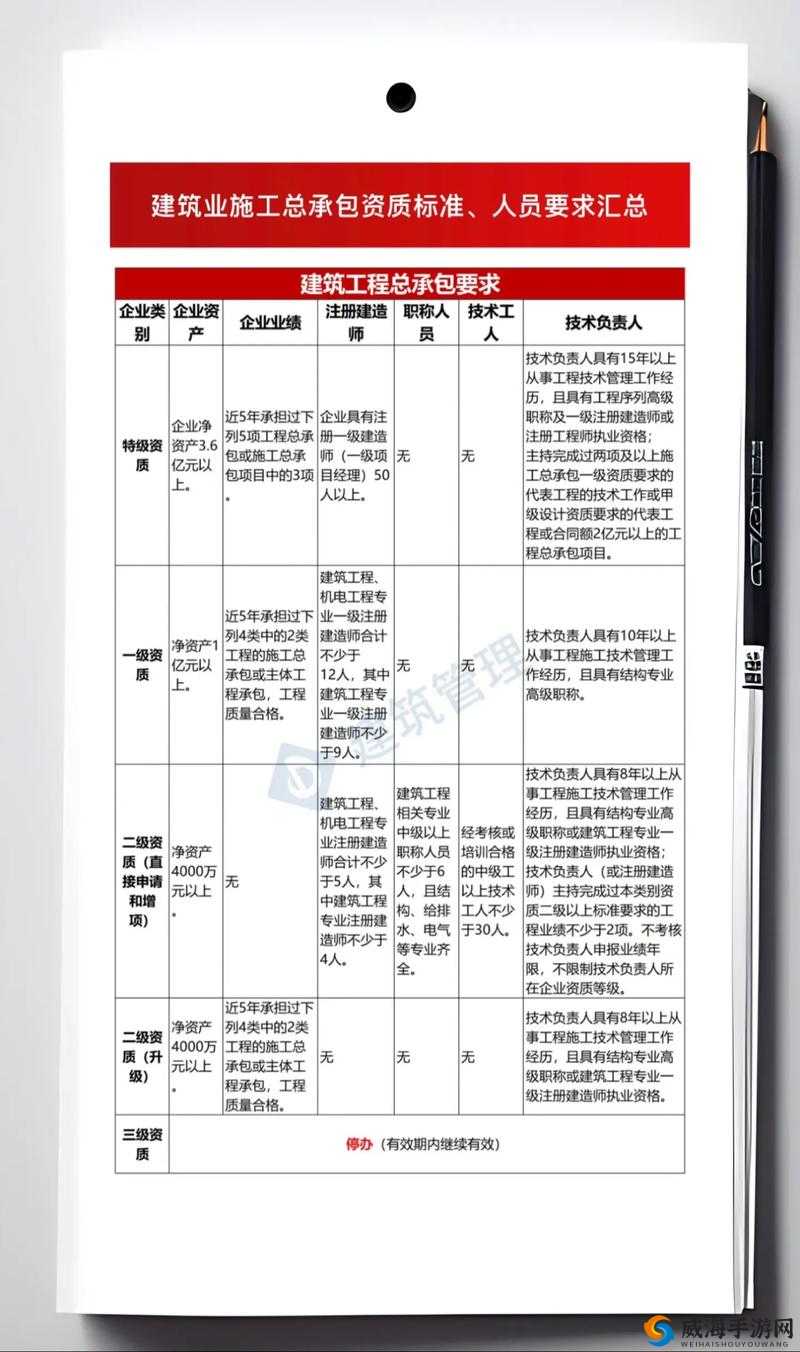 建筑施工总承包二级资质人员要求有哪些？一文详解关键要点