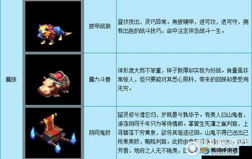 光明大陆战狼怎么样？战狼坐骑属性获取方法图鉴