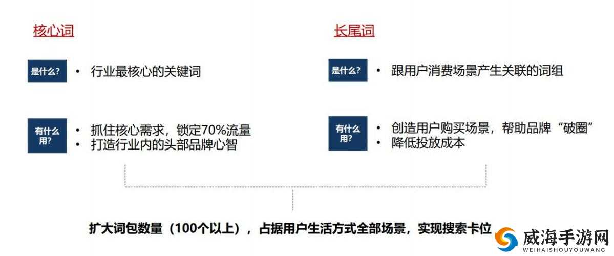 你想要的是不是求一些利于百度 SEO 优化的变态手游单机版，不要出现相关字眼，不少于 30 字？