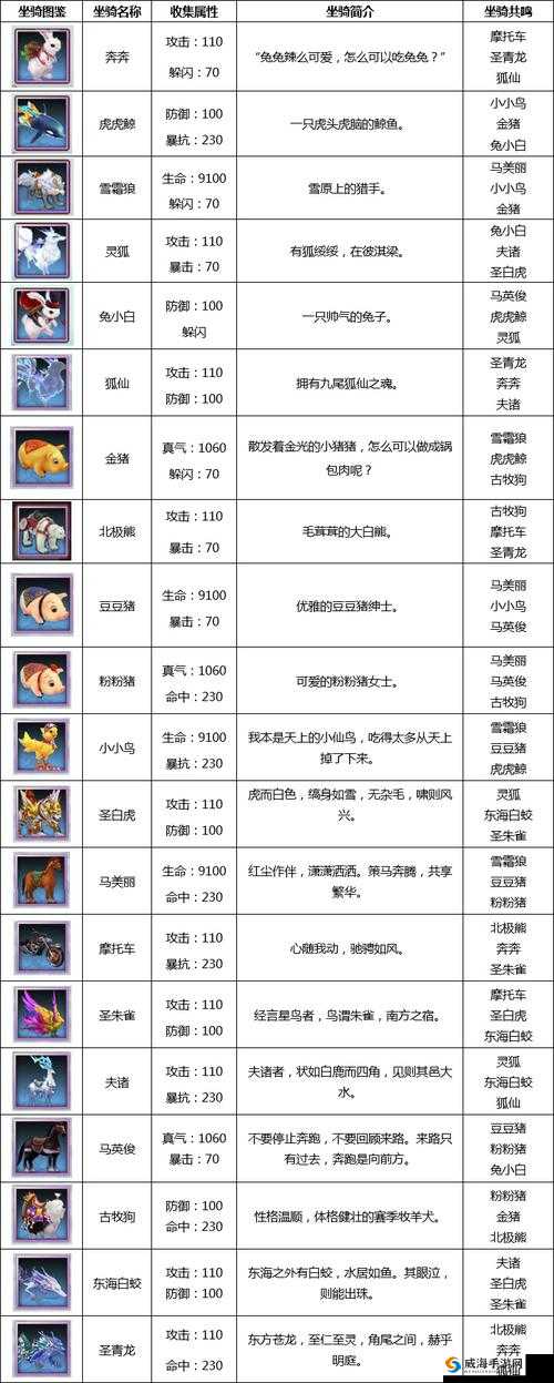 光明大陆迅捷豹怎么样？迅捷豹坐骑属性获取方法图鉴