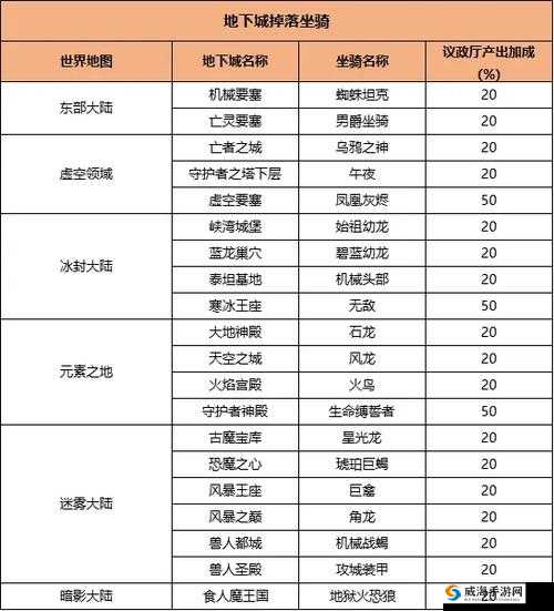 光明大陆什么坐骑好？坐骑选择推荐介绍