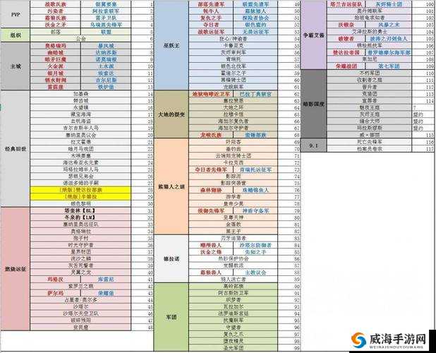 光明大陆声望兑换奖励大全与声望兑换奖励汇总深度解析