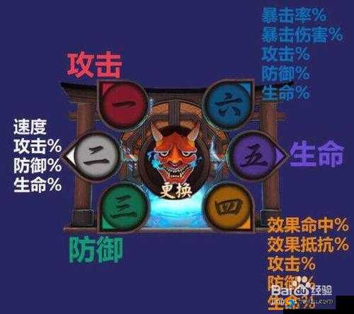 阴阳师神秘商店哪个值得买？神秘商店6星御魂值得买吗？