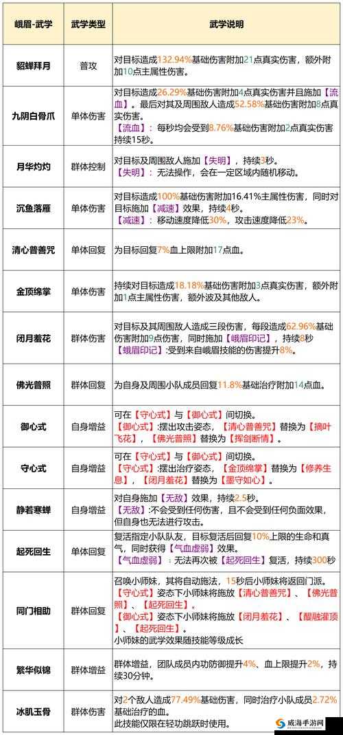 天龙八部手游峨眉派技能深度解析，拖泥带水与指点英雄的智慧