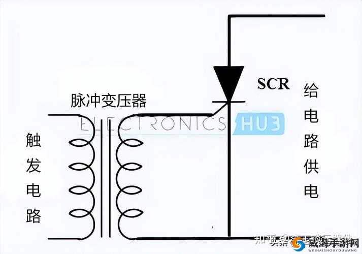 可控硅触发电流是多少？如何精准控制可控硅触发电流？