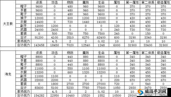 龙之谷手游海龙套成本及未来玩法革命预测