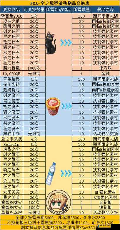 FGO空之境界骷髅速刷攻略，掉落物品全解析
