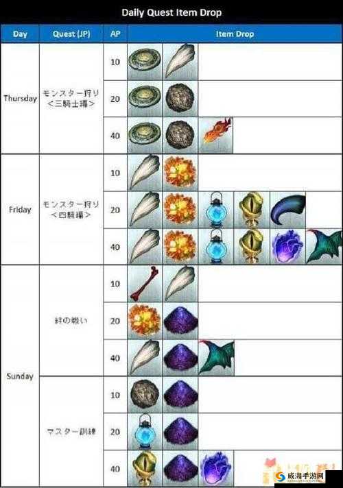 FGO空之境界素材掉落与详解