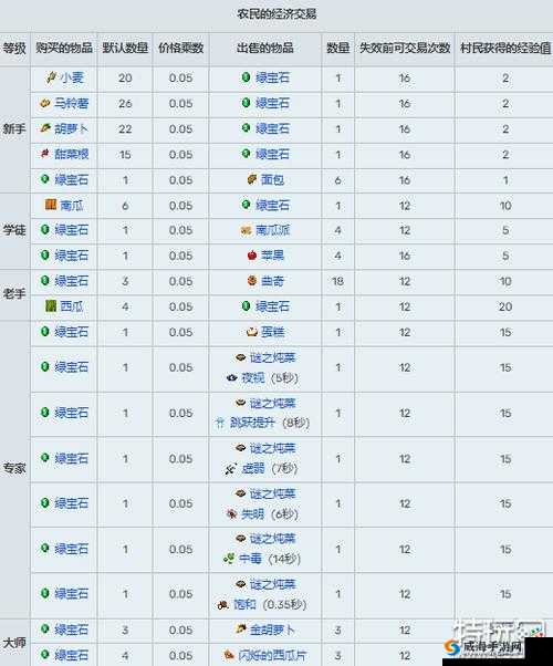 我的世界村民如何交易及村民交易多久刷新