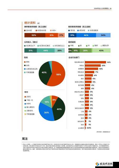 提问：什么行业前景比较好？快来了解这些极具潜力的行业