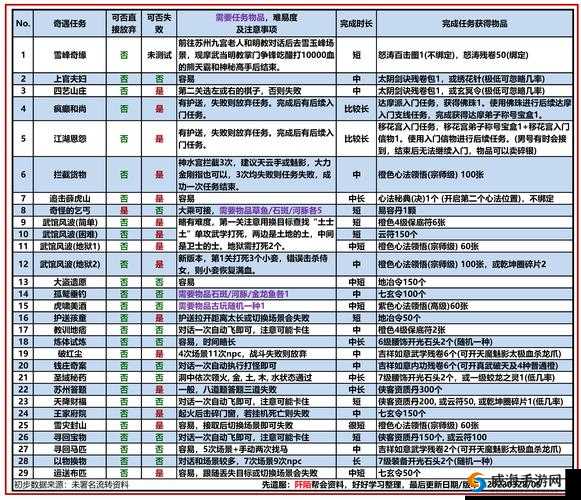 九阳神功起源职业加点与加点攻略