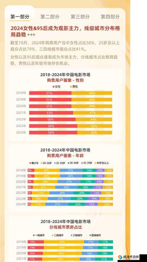 探索无码髦片久久久国产传媒：最新趋势与观众喜好深度解析