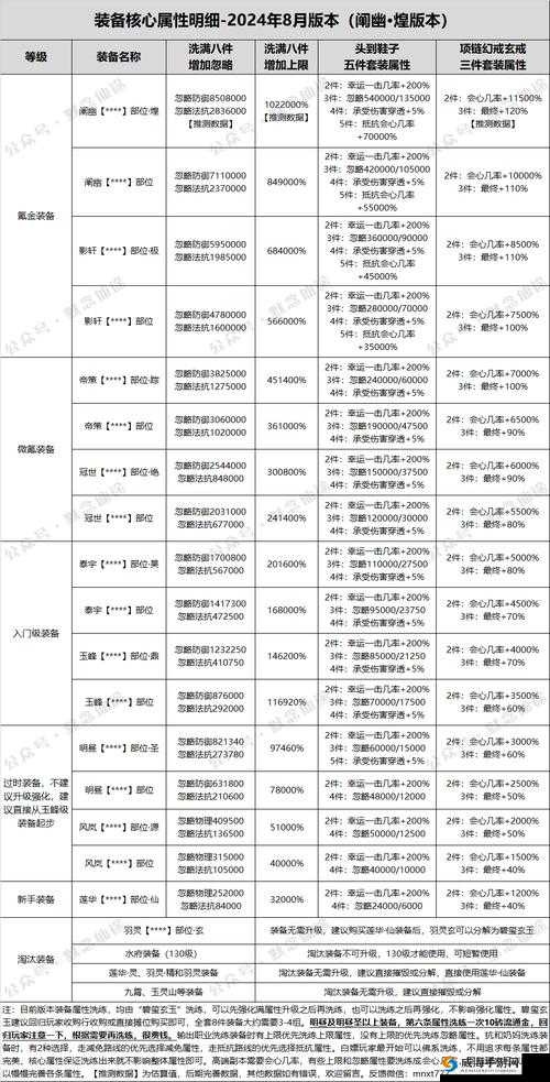 寻仙手游公测时间及其演变史专题