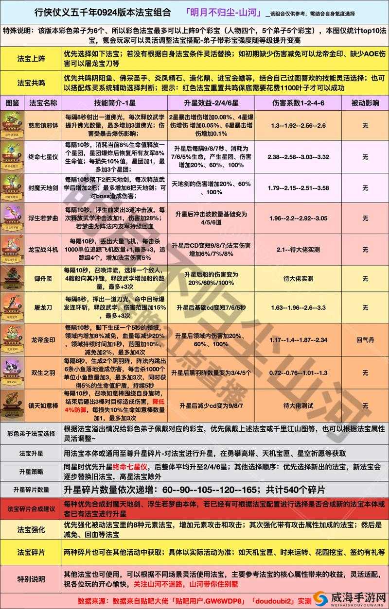 诛仙手游焚香法宝选择搭配与玩法革命预测