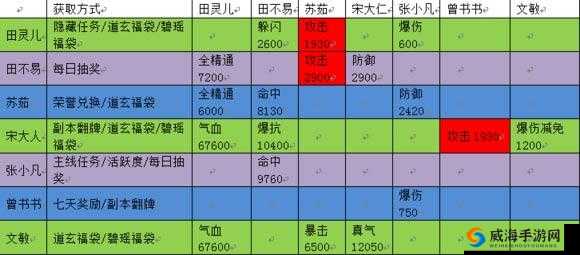 诛仙手游合欢PK怎么加点 合欢各流派PK加点攻略