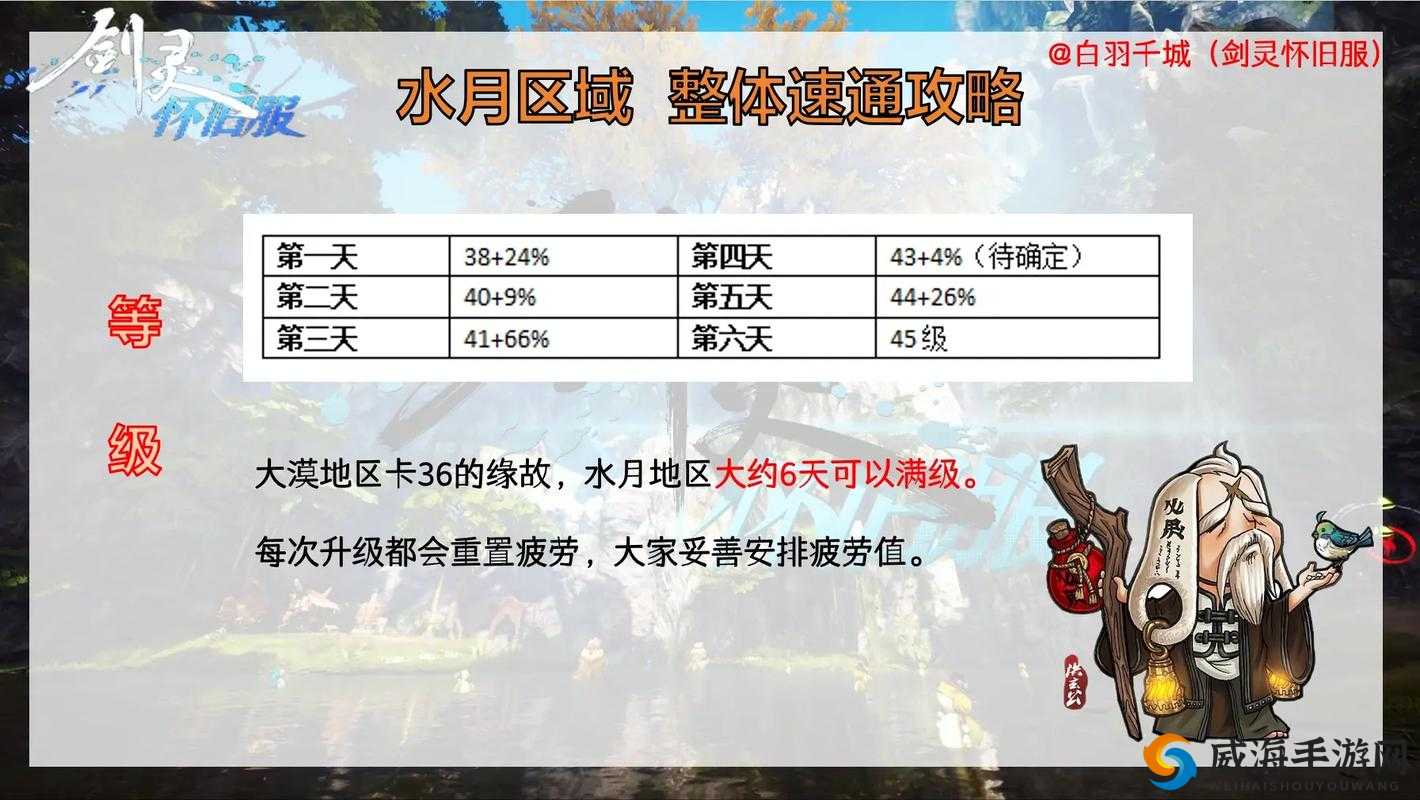 光明大陆副本可以打几次？副本疲劳次数限制详解及未来玩法革命预测