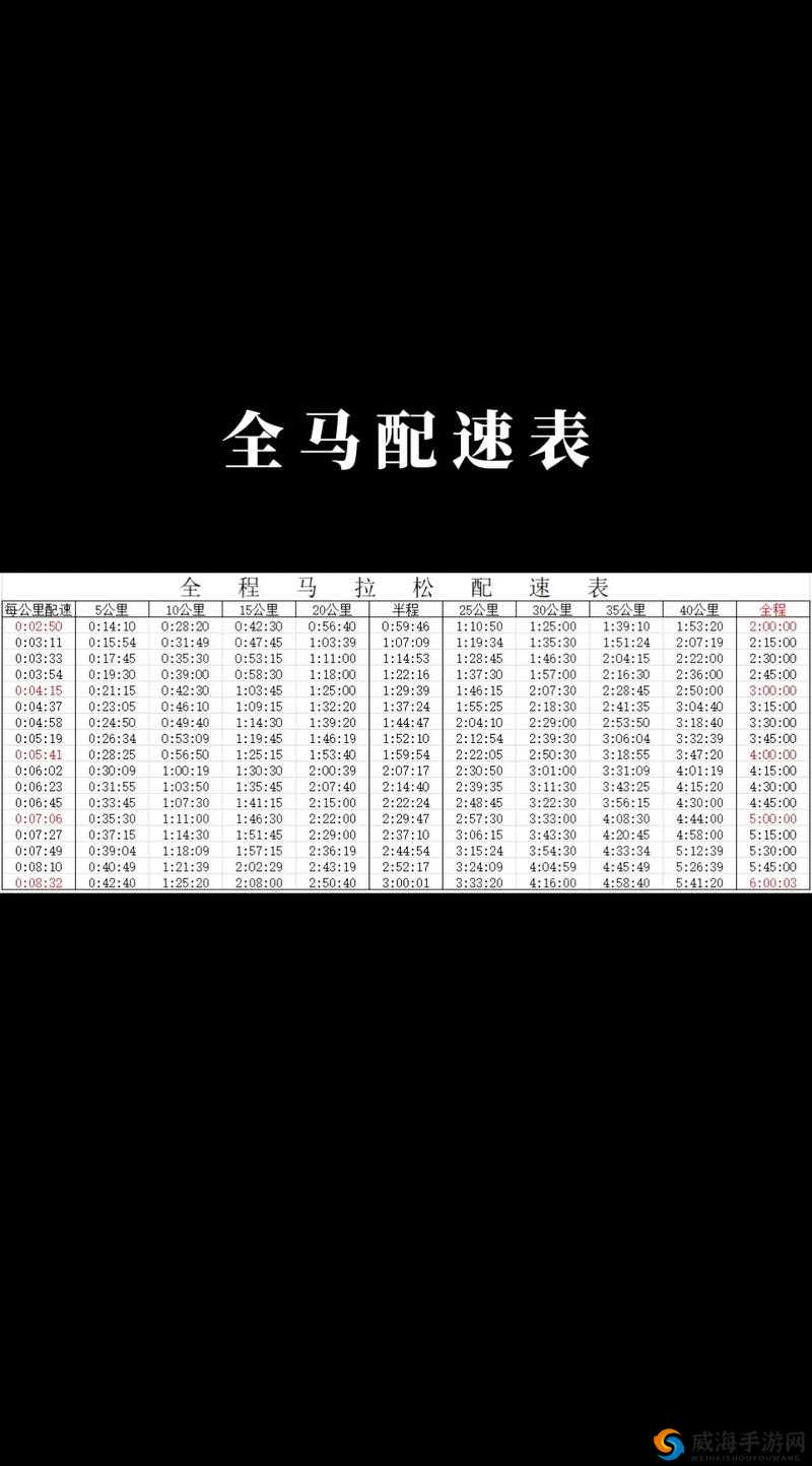 人马配速 45 分钟真的有效果吗？探究其背后的真相与价值 人马配速 45 分钟是否有效果？众多跑者的疑惑亟待解答 人马配速 45 分钟有效果吗？深度剖析让你一目了然