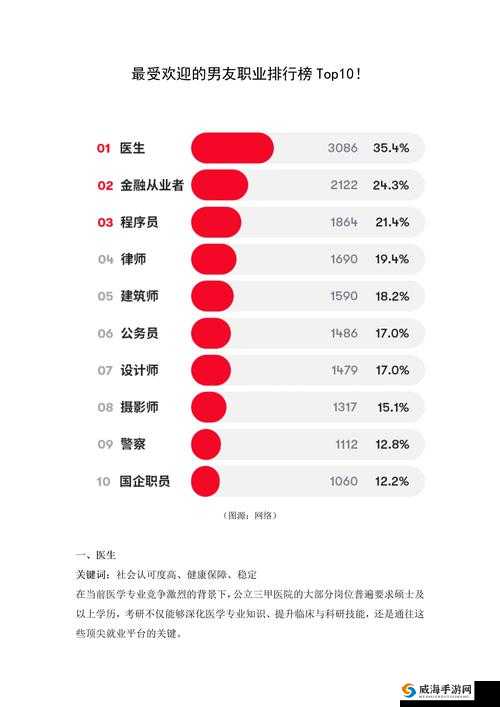 权利与荣耀什么职业好，权力与荣耀职业选择深度解析