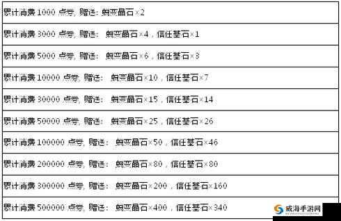 弹弹堂手游宝珠系统介绍与攻略