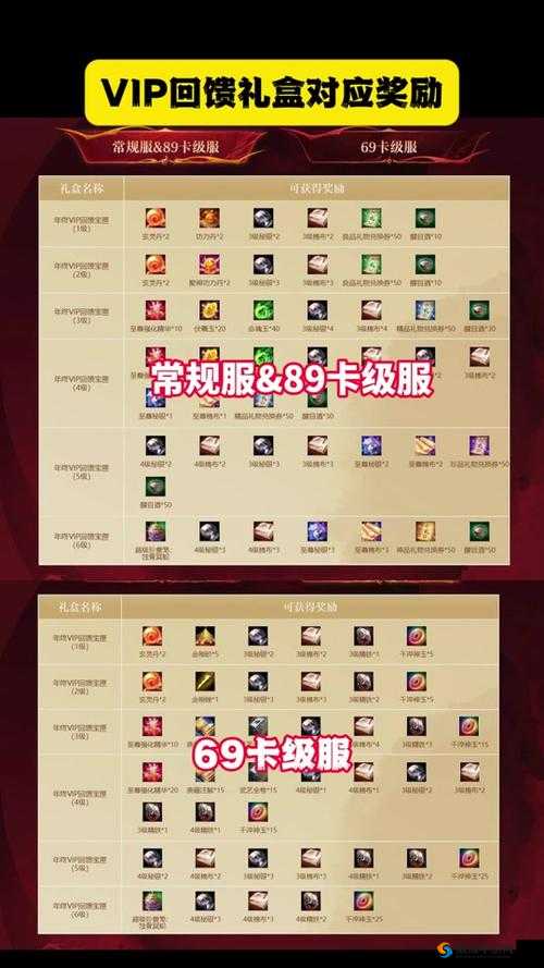 天龙八部手游英雄试炼有什么奖励 英雄试炼奖励详解