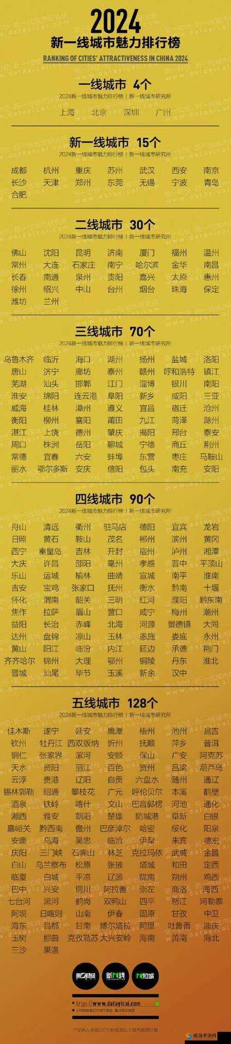 中国唯一超一线城市是哪里？为何它如此独特且极具影响力？