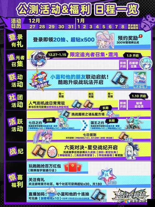 天天酷跑时空要塞，揭秘高分搭配秘籍
