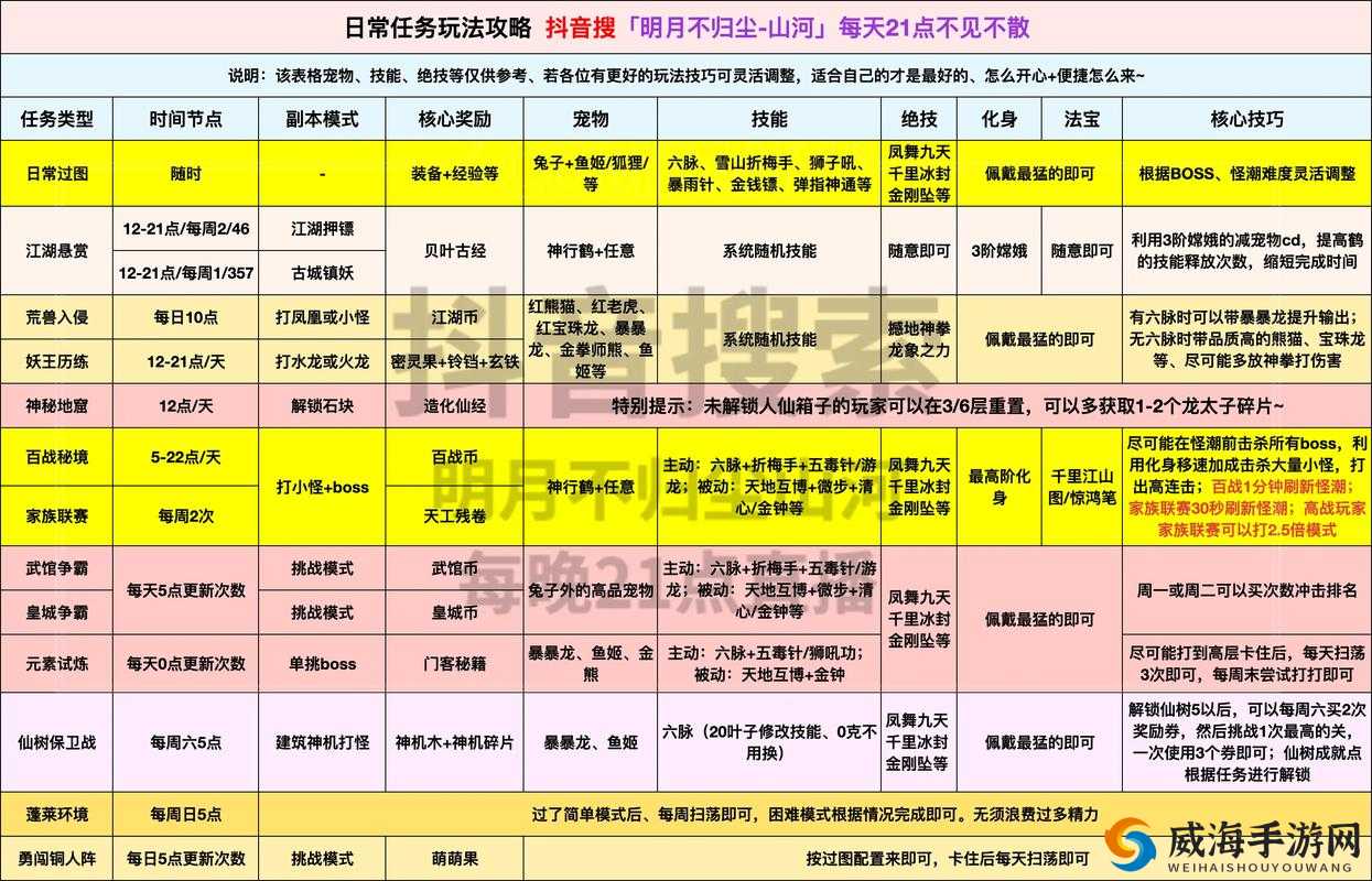光明大陆游侠技能怎么搭配 游侠技能选择推荐——演变史专题