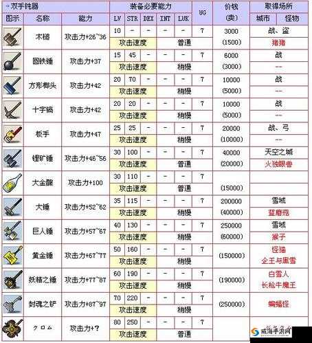 光明大陆战士装备选什么，战士装备选择攻略