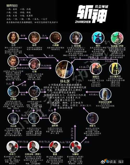 造物法则SSR人物排行与解析