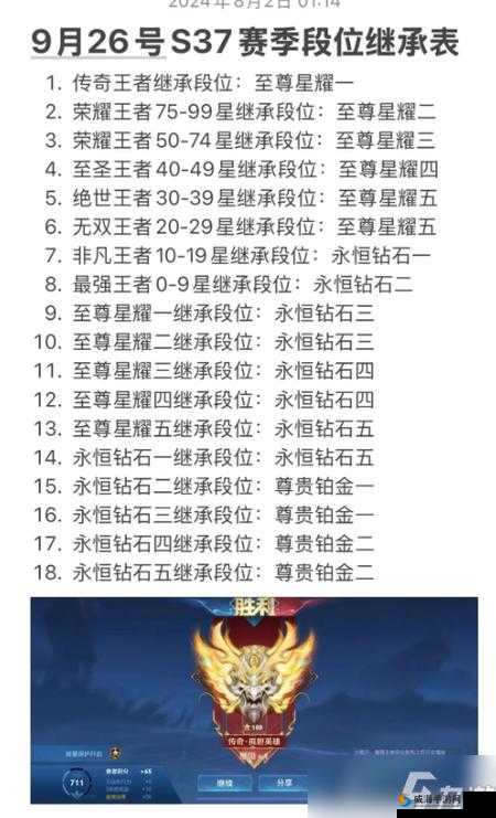 王者荣耀S7赛季奖励介绍，S7赛季结算奖励详解