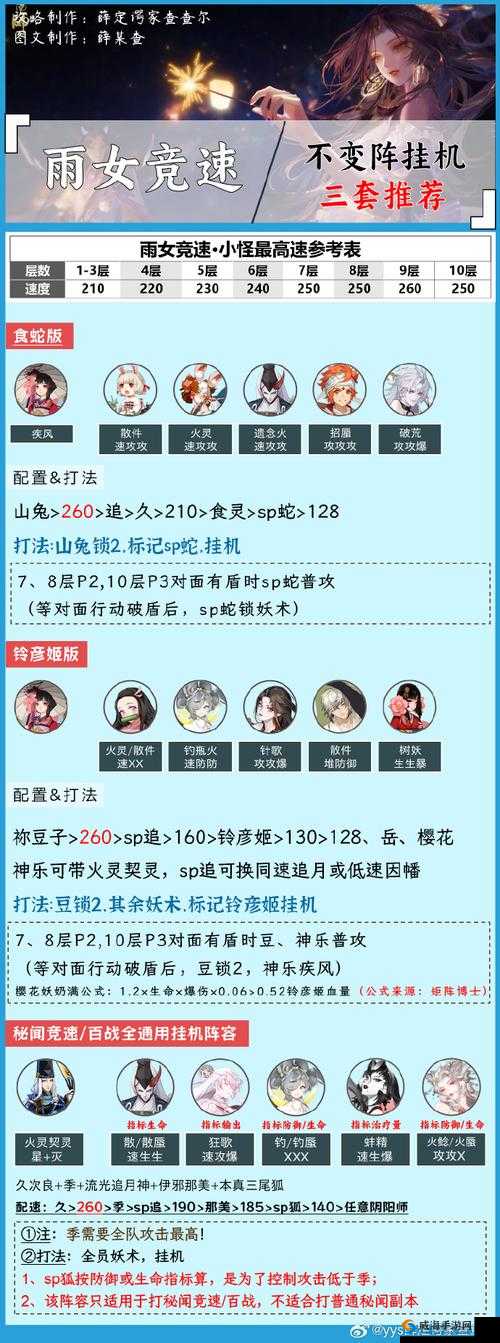 阴阳师雨女副本阵容搭配，雨女1到10层阵容推荐深度解析
