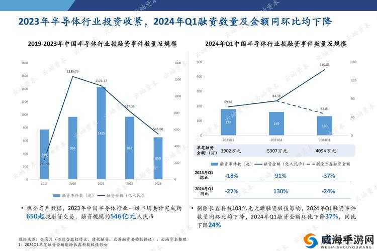 中国yin h的最新发展趋势与未来展望：探索行业变革与创新机遇