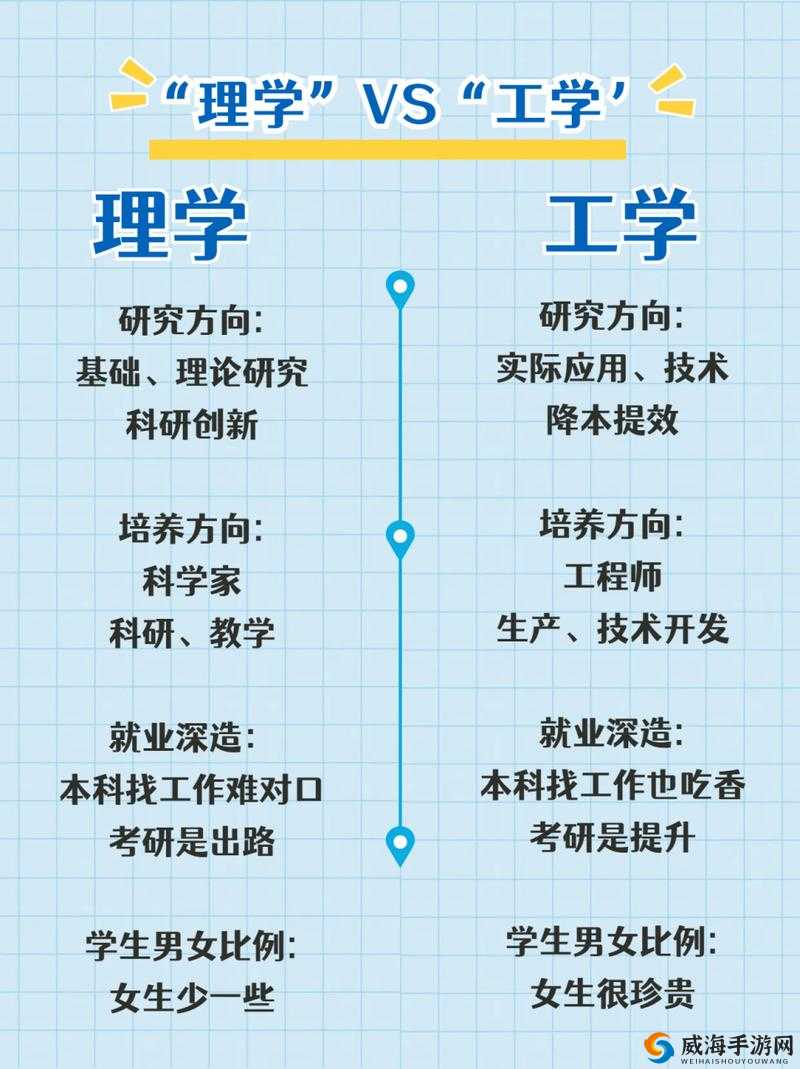 理科男与工科男的区别：从思维方式到职业发展的全面解析