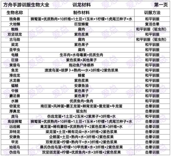 我的世界兔子怎么驯服，兔子驯服方法详解