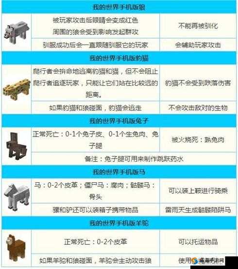 我的世界暮色山羊捕捉与驯服全攻略