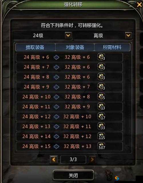 龙之谷手游炼金圣士带什么纹章？炼金圣士纹章搭配演变史