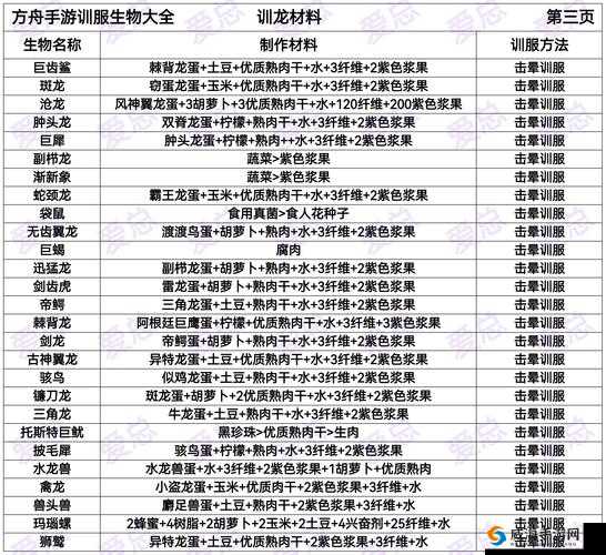 方舟所有生物已驯服代码大揭秘：如何获取与利用它们？快来了解
