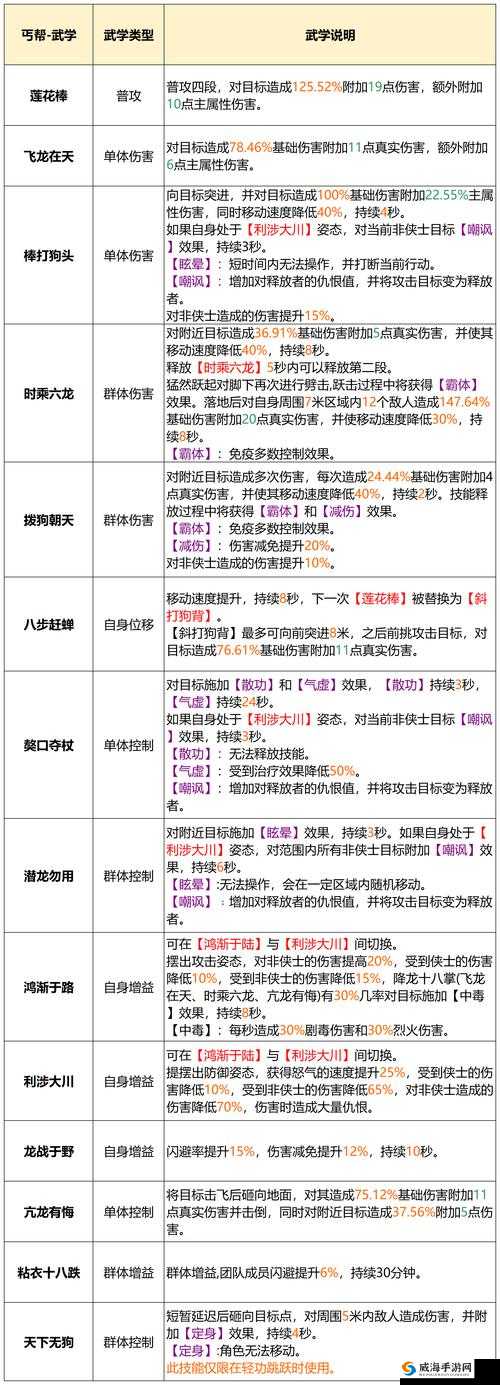 天龙八部手游帮会领地战复活点详解
